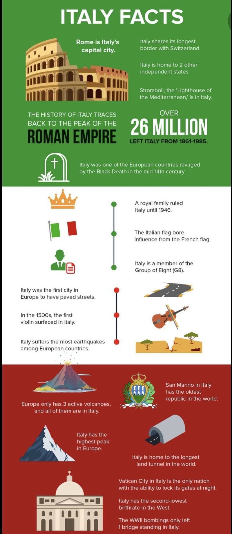 1. Inizia con la tua console di bordo a Italy